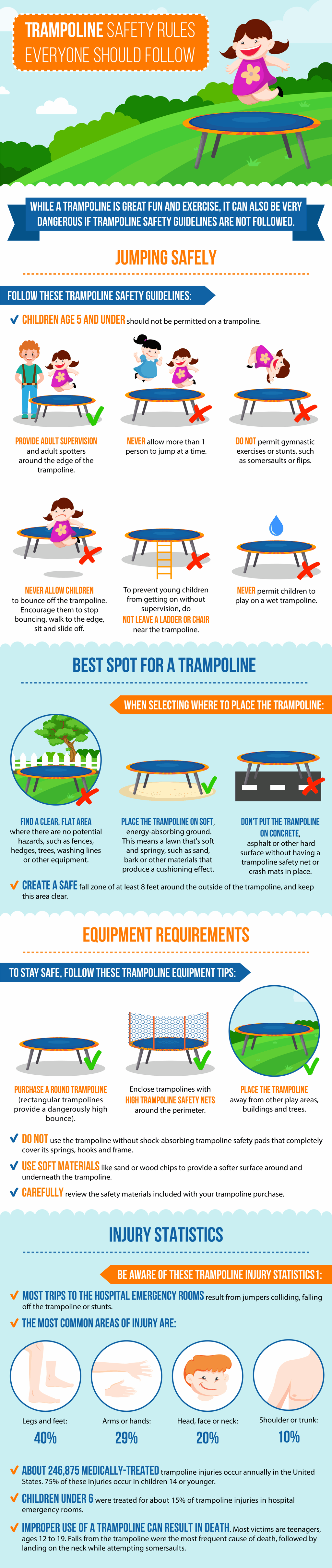 Trampoline Safety Rules Everyone Should Follow